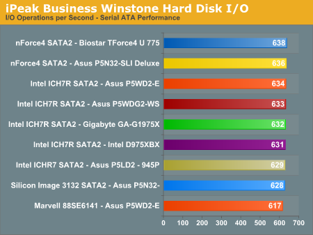 iPeak Business Winstone Hard Disk I/O